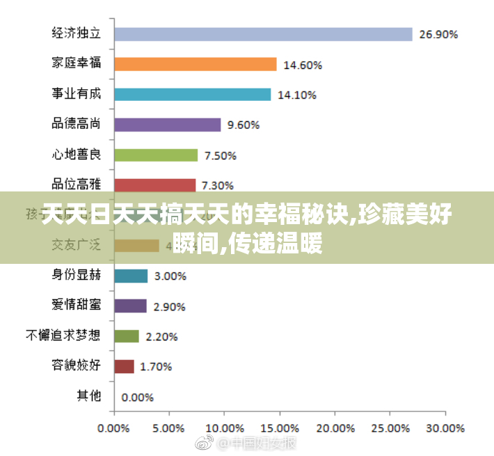 天天日天天搞天天的幸福秘诀,珍藏美好瞬间,传递温暖