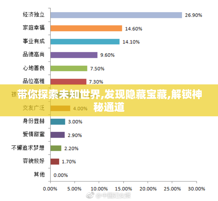 带你探索未知世界,发现隐藏宝藏,解锁神秘通道