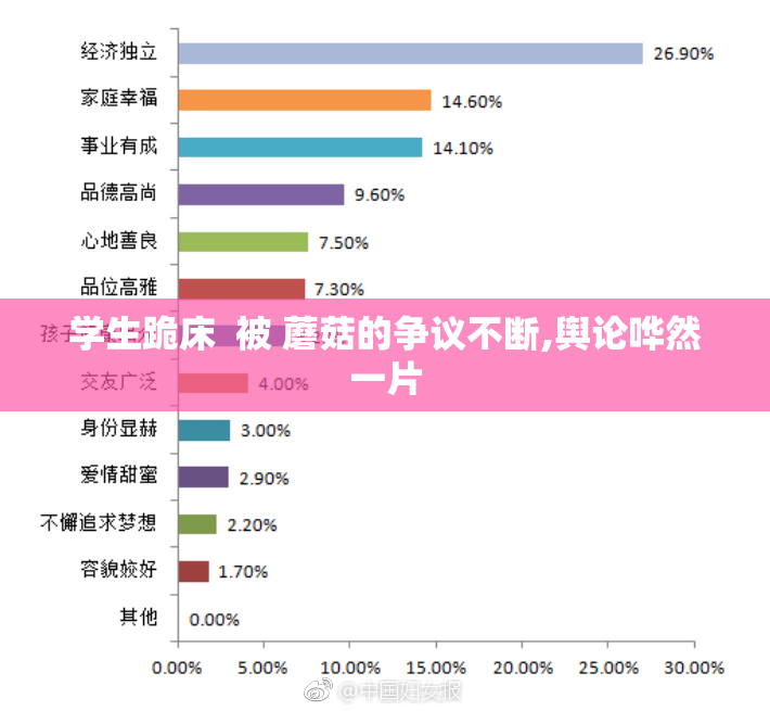学生跪床  被 蘑菇的争议不断,舆论哗然一片