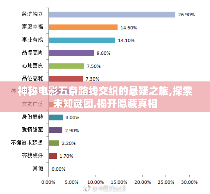 神秘电影五条路线交织的悬疑之旅,探索未知谜团,揭开隐藏真相