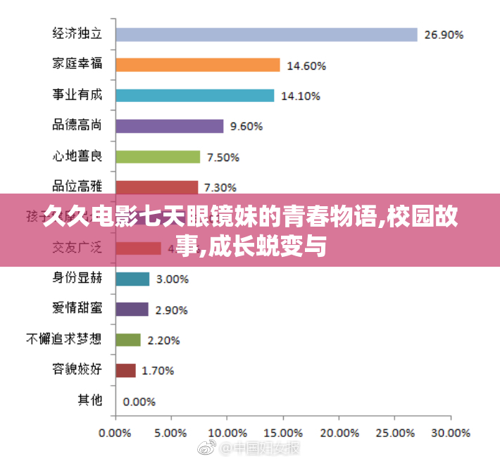久久电影七天眼镜妹的青春物语,校园故事,成长蜕变与