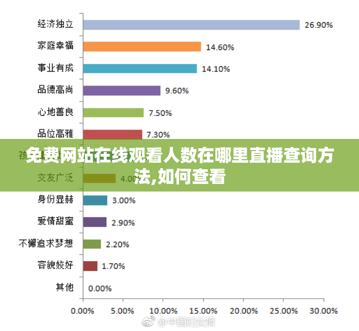 免费网站在线观看人数在哪里直播查询方法,如何查看