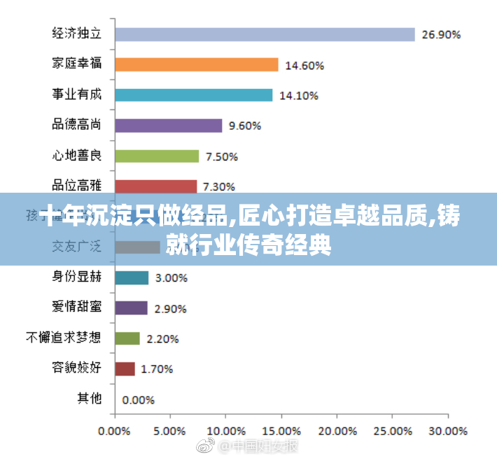 十年沉淀只做经品,匠心打造卓越品质,铸就行业传奇经典