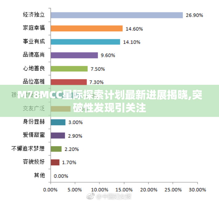 M78MCC星际探索计划最新进展揭晓,突破性发现引关注