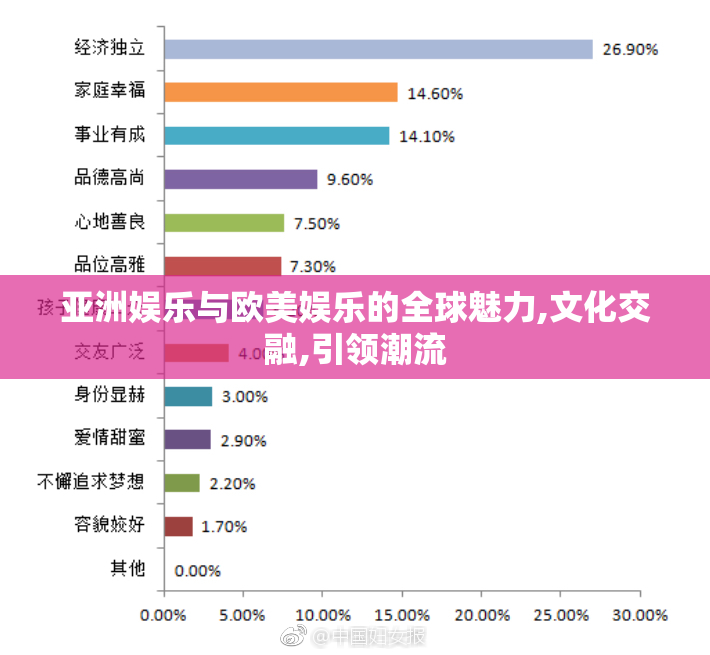 亚洲娱乐与欧美娱乐的全球魅力,文化交融,引领潮流