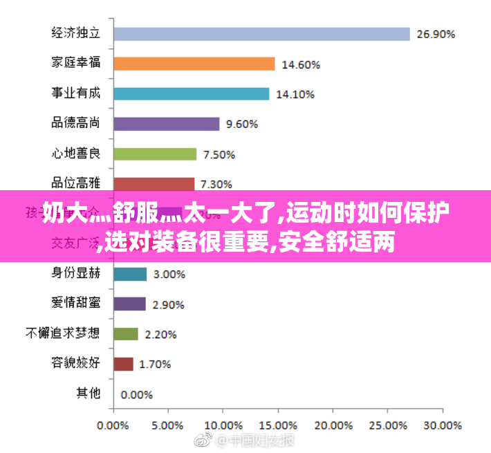 奶大灬舒服灬太一大了,运动时如何保护,选对装备很重要,安全舒适两