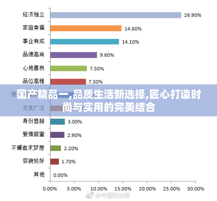 国产精品一,品质生活新选择,匠心打造时尚与实用的完美结合