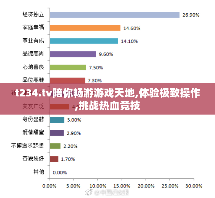t234.tv陪你畅游游戏天地,体验极致操作,挑战热血竞技