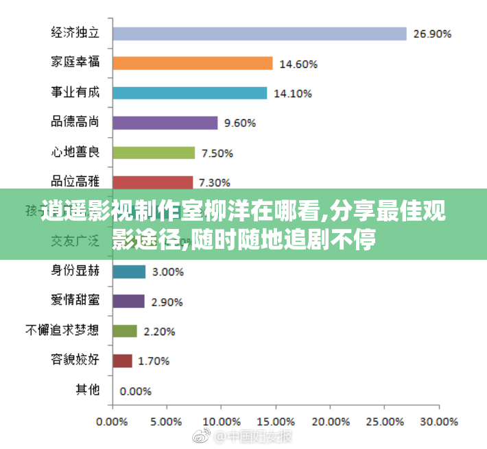 逍遥影视制作室柳洋在哪看,分享最佳观影途径,随时随地追剧不停