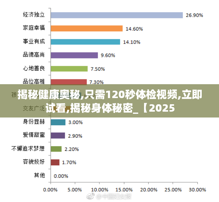 揭秘健康奥秘,只需120秒体检视频,立即试看,揭秘身体秘密_【2025
