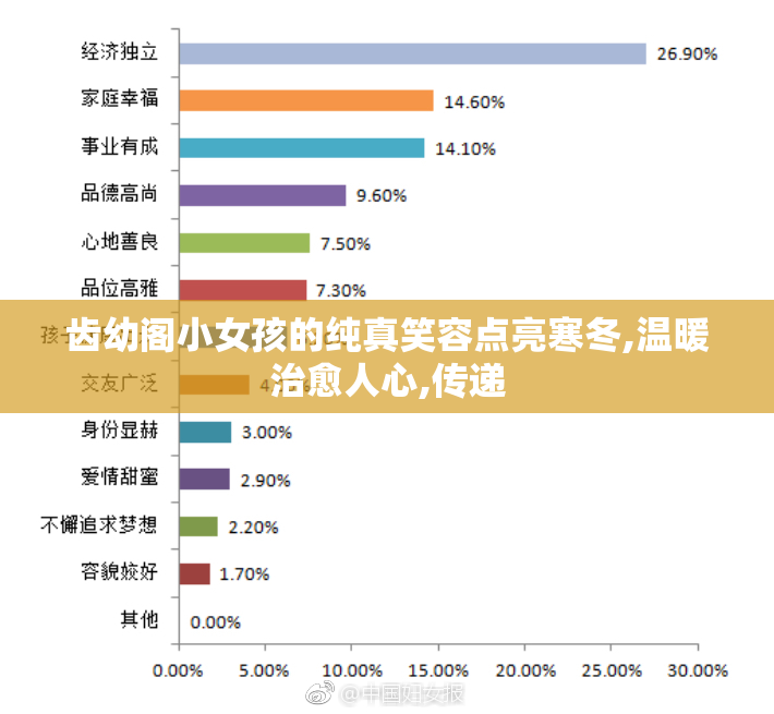 齿幼阁小女孩的纯真笑容点亮寒冬,温暖治愈人心,传递