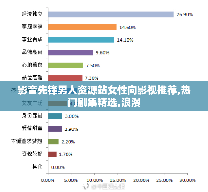 影音先锋男人资源站女性向影视推荐,热门剧集精选,浪漫