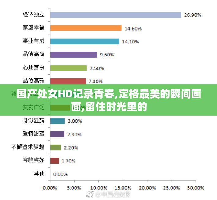 国产处女HD记录青春,定格最美的瞬间画面,留住时光里的
