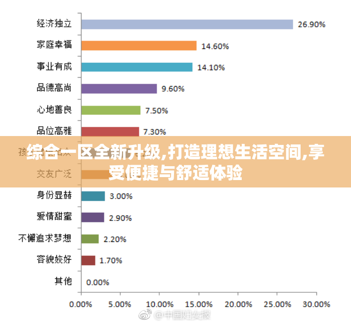 综合一区全新升级,打造理想生活空间,享受便捷与舒适体验