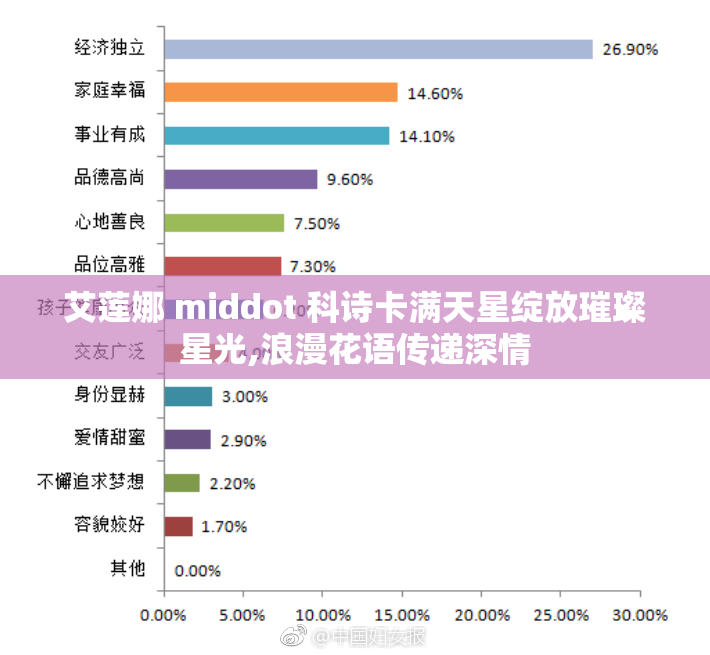 艾莲娜 middot 科诗卡满天星绽放璀璨星光,浪漫花语传递深情