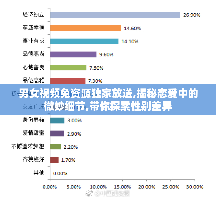 男女视频免资源独家放送,揭秘恋爱中的微妙细节,带你探索性别差异
