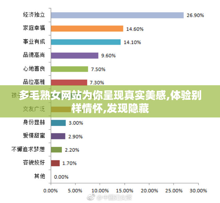 多毛熟女网站为你呈现真实美感,体验别样情怀,发现隐藏