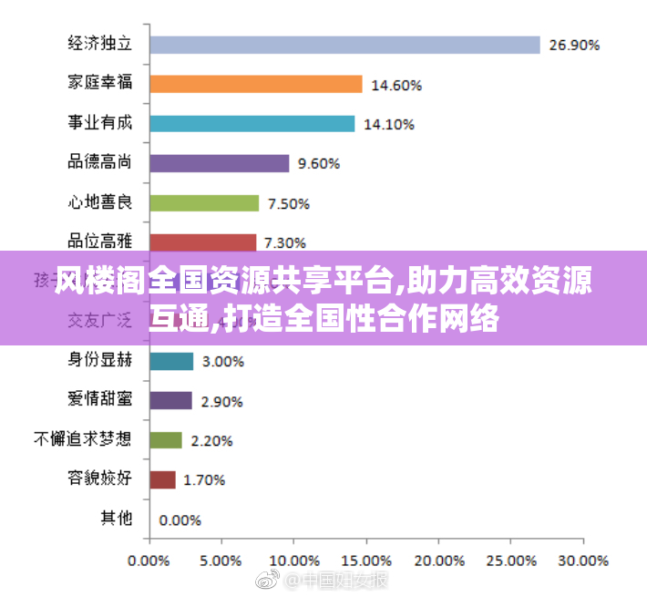 风楼阁全国资源共享平台,助力高效资源互通,打造全国性合作网络