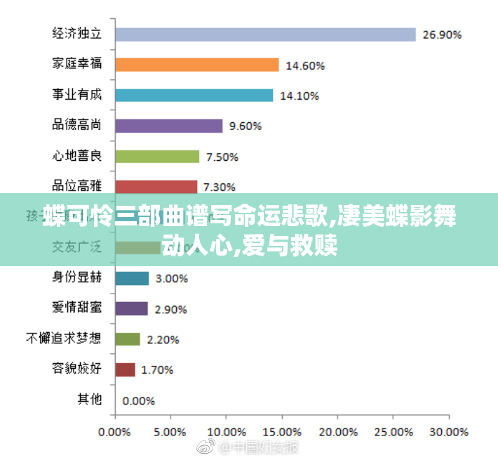 蝶可怜三部曲谱写命运悲歌,凄美蝶影舞动人心,爱与救赎