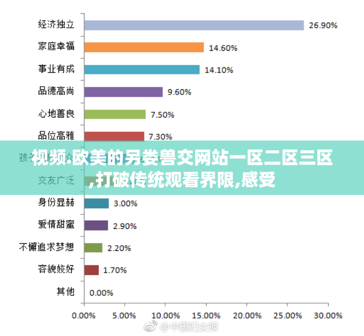 视频.欧美的另娄兽交网站一区二区三区,打破传统观看界限,感受