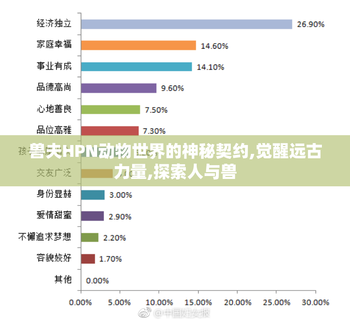 兽夫HPN动物世界的神秘契约,觉醒远古力量,探索人与兽