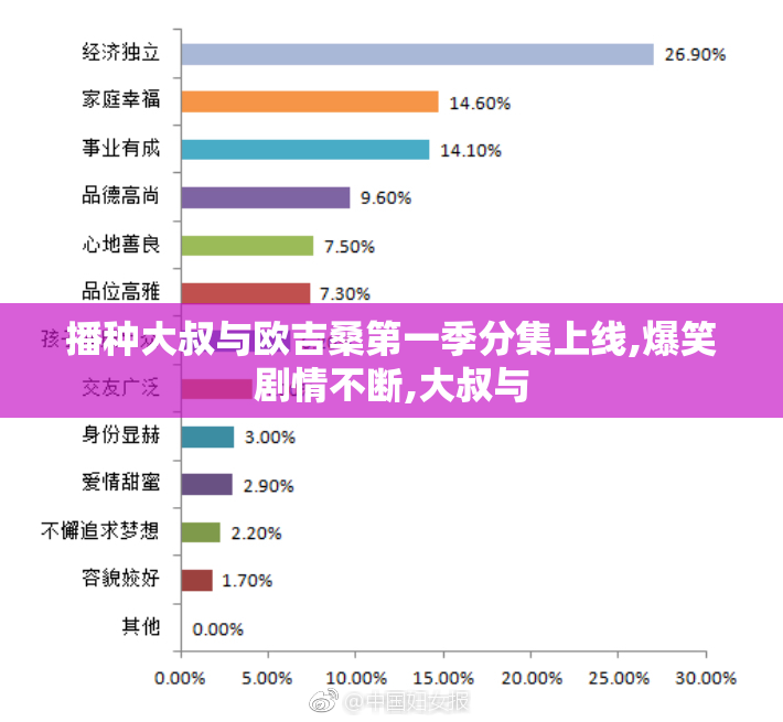 播种大叔与欧吉桑第一季分集上线,爆笑剧情不断,大叔与