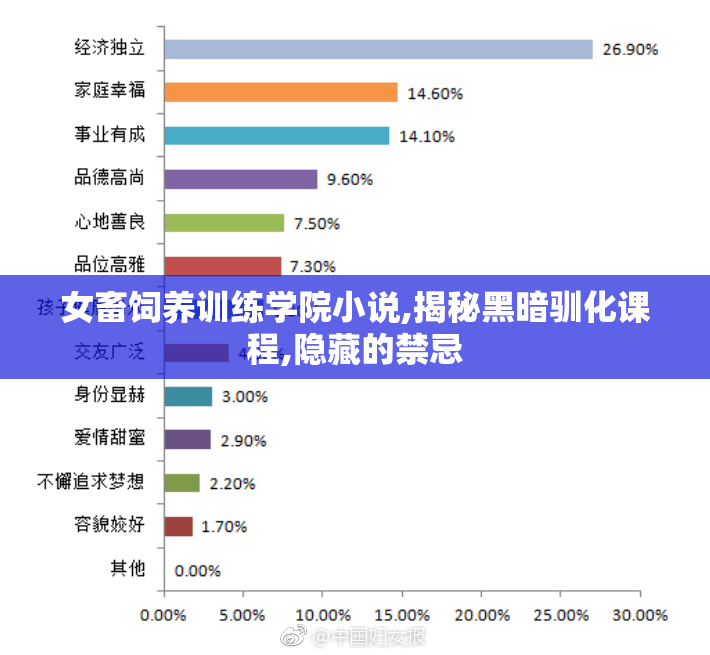 女畜饲养训练学院小说,揭秘黑暗驯化课程,隐藏的禁忌