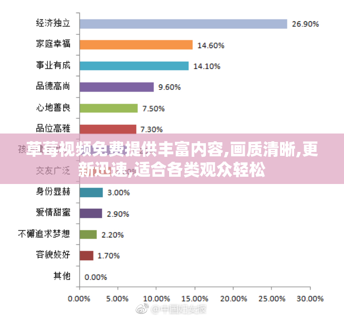 草莓视频免费提供丰富内容,画质清晰,更新迅速,适合各类观众轻松