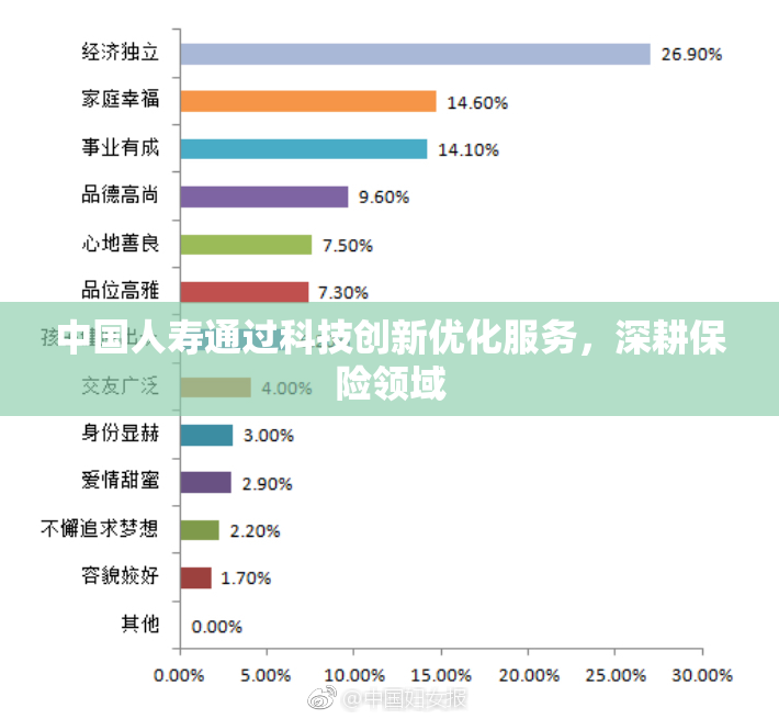 中国人寿通过科技创新优化服务，深耕保险领域