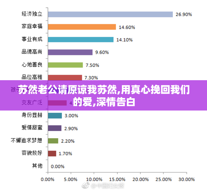 苏然老公请原谅我苏然,用真心挽回我们的爱,深情告白
