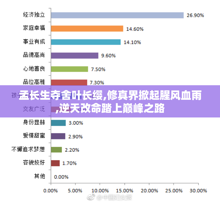 孟长生夺舍叶长缨,修真界掀起腥风血雨,逆天改命踏上巅峰之路