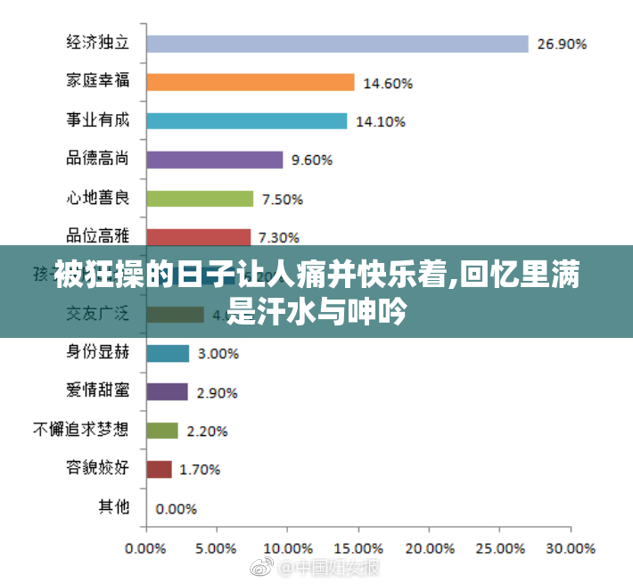 被狂操的日子让人痛并快乐着,回忆里满是汗水与呻吟