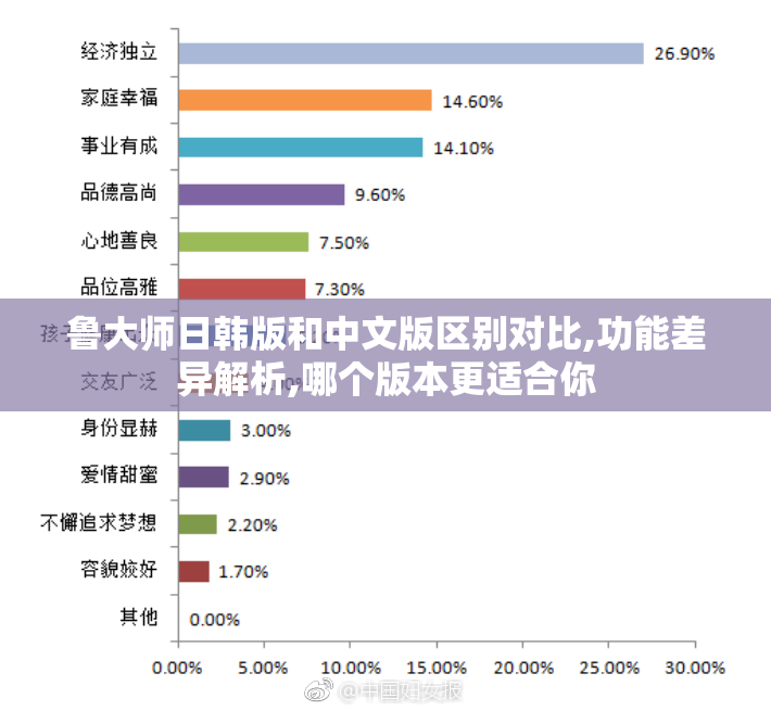 鲁大师日韩版和中文版区别对比,功能差异解析,哪个版本更适合你