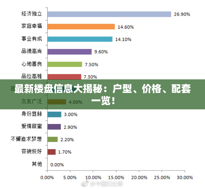 最新楼盘信息大揭秘：户型、价格、配套一览！