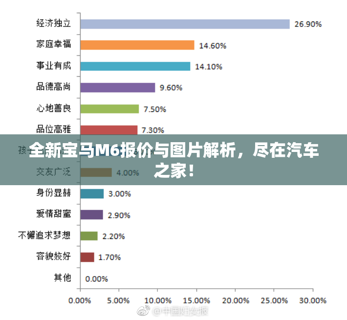 全新宝马M6报价与图片解析，尽在汽车之家！