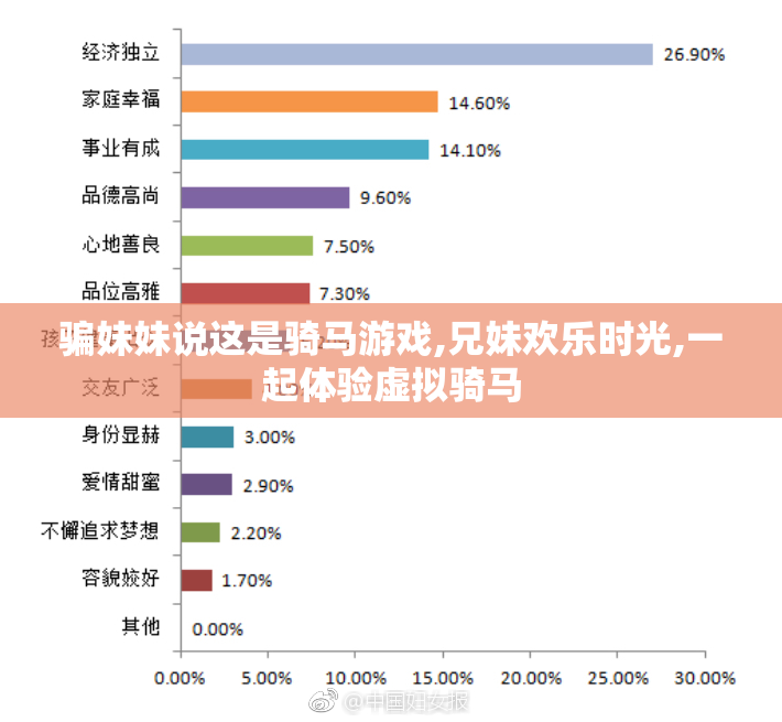 骗妹妹说这是骑马游戏,兄妹欢乐时光,一起体验虚拟骑马