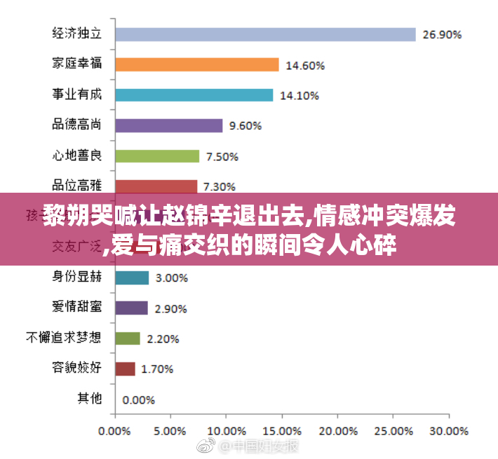 黎朔哭喊让赵锦辛退出去,情感冲突爆发,爱与痛交织的瞬间令人心碎