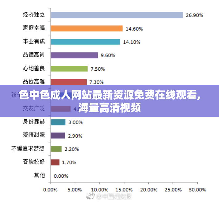 色中色成人网站最新资源免费在线观看,海量高清视频
