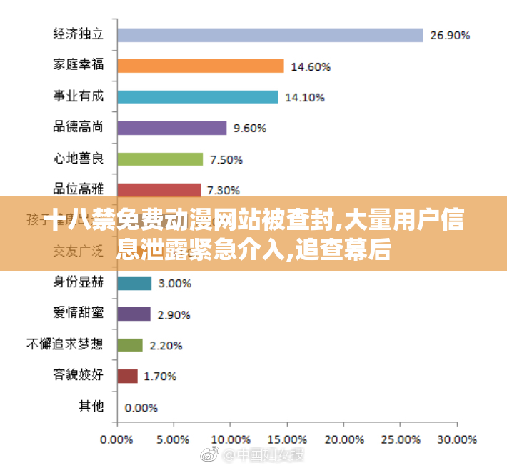 十八禁免费动漫网站被查封,大量用户信息泄露紧急介入,追查幕后