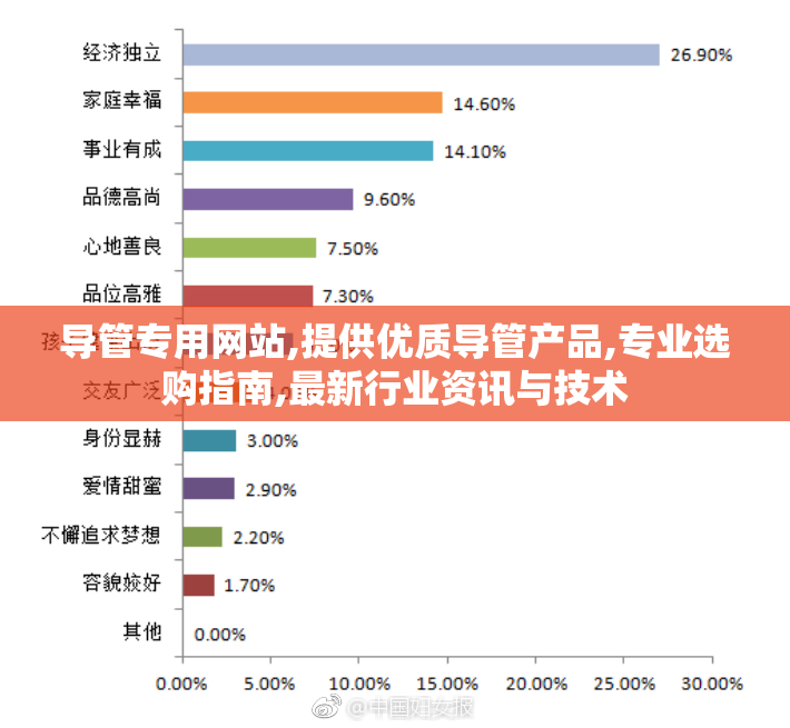 导管专用网站,提供优质导管产品,专业选购指南,最新行业资讯与技术