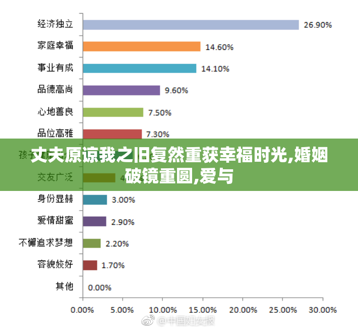 丈夫原谅我之旧复然重获幸福时光,婚姻破镜重圆,爱与