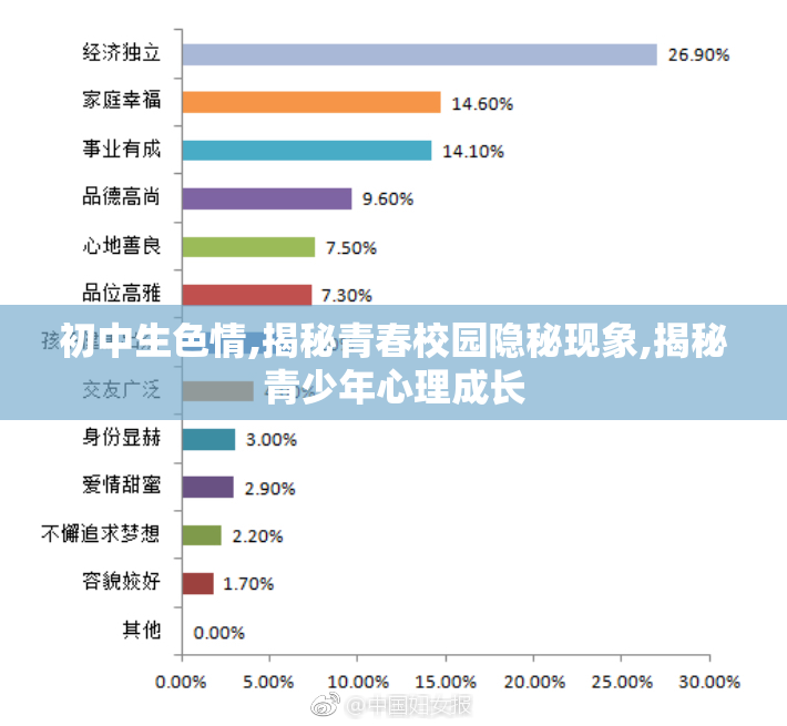 初中生色情,揭秘青春校园隐秘现象,揭秘青少年心理成长