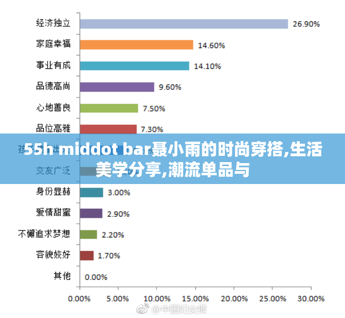 55h middot bar聂小雨的时尚穿搭,生活美学分享,潮流单品与