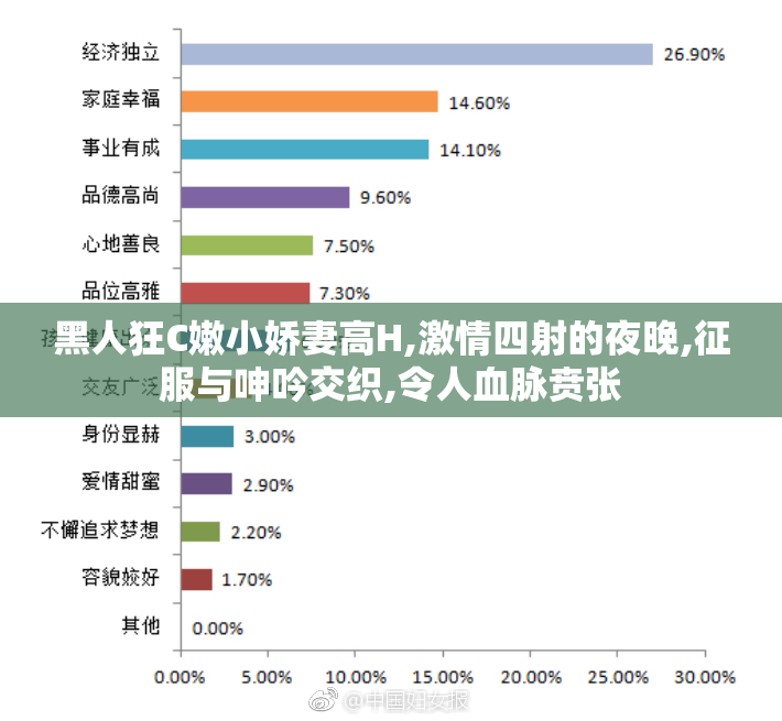 黑人狂C嫩小娇妻高H,激情四射的夜晚,征服与呻吟交织,令人血脉贲张