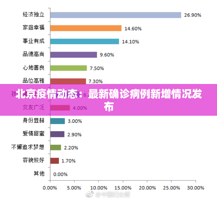 北京疫情动态：最新确诊病例新增情况发布