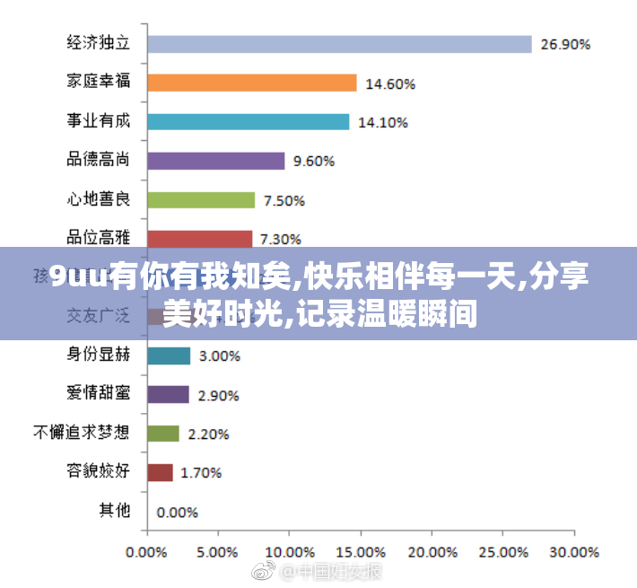 9uu有你有我知矣,快乐相伴每一天,分享美好时光,记录温暖瞬间