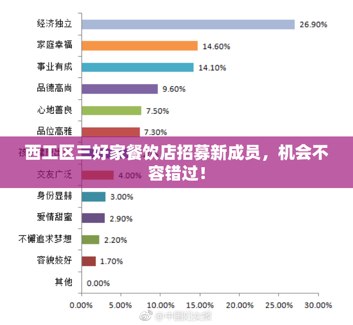 西工区三好家餐饮店招募新成员，机会不容错过！