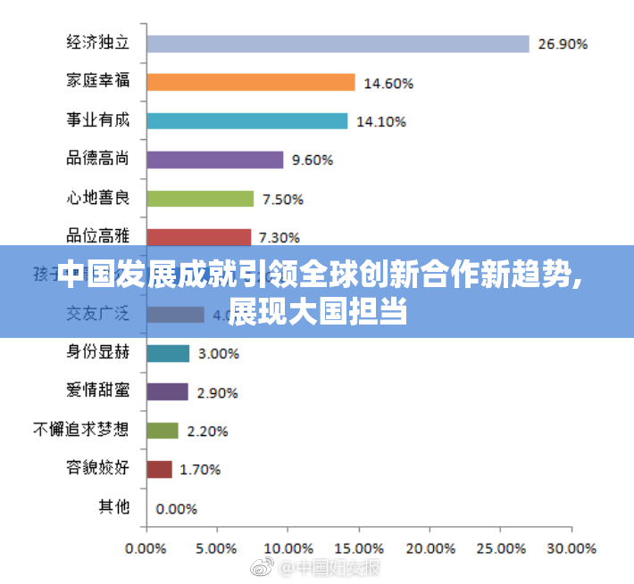 中国发展成就引领全球创新合作新趋势,展现大国担当