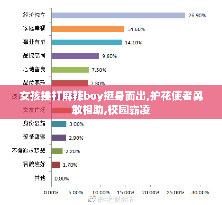 女孩挨打麻辣boy挺身而出,护花使者勇敢相助,校园霸凌