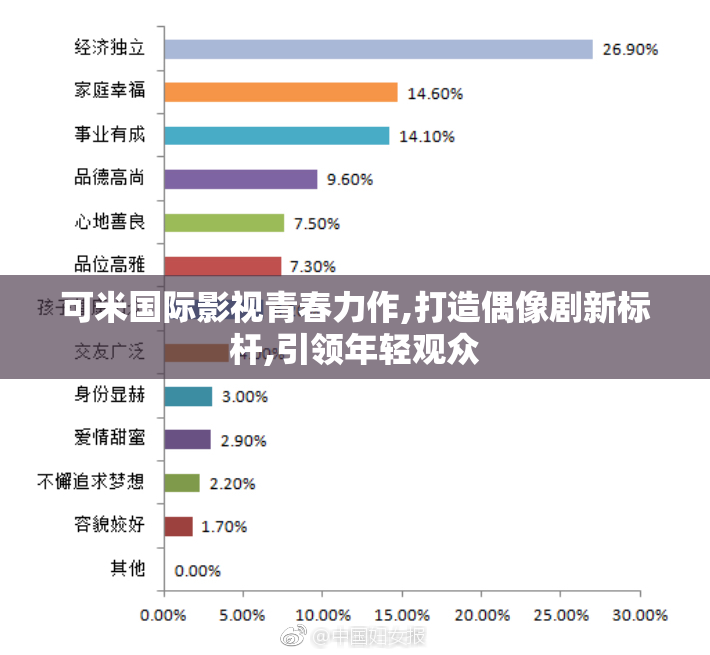 可米国际影视青春力作,打造偶像剧新标杆,引领年轻观众